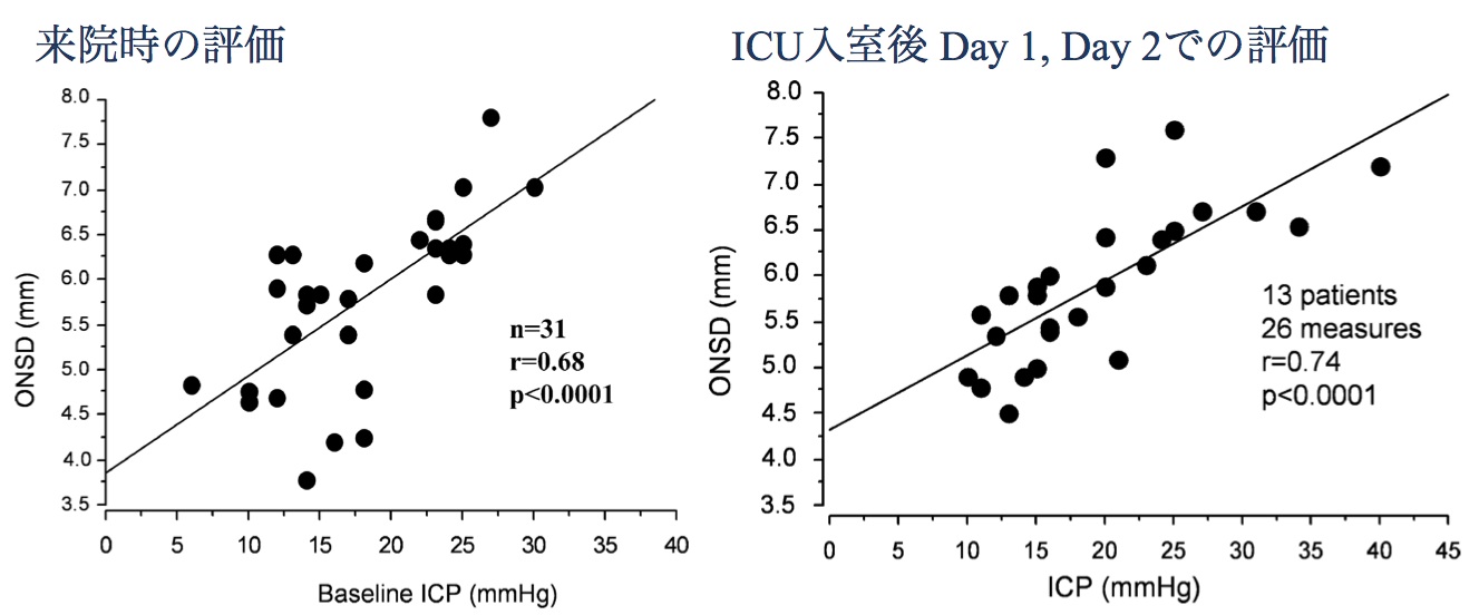 Hospitalist なんでも無い科医の勉強ノート Optic Nerve Sheath Diameterと頭蓋内圧亢進