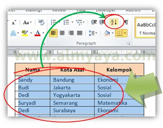 Cara Mengurutkan Data pada Tabel Ms Word Gambar: Mengurutkan data tabel di microsoft word