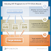 Millions of WordPress sites exploitable for DDoS Attacks using Pingback mechanism