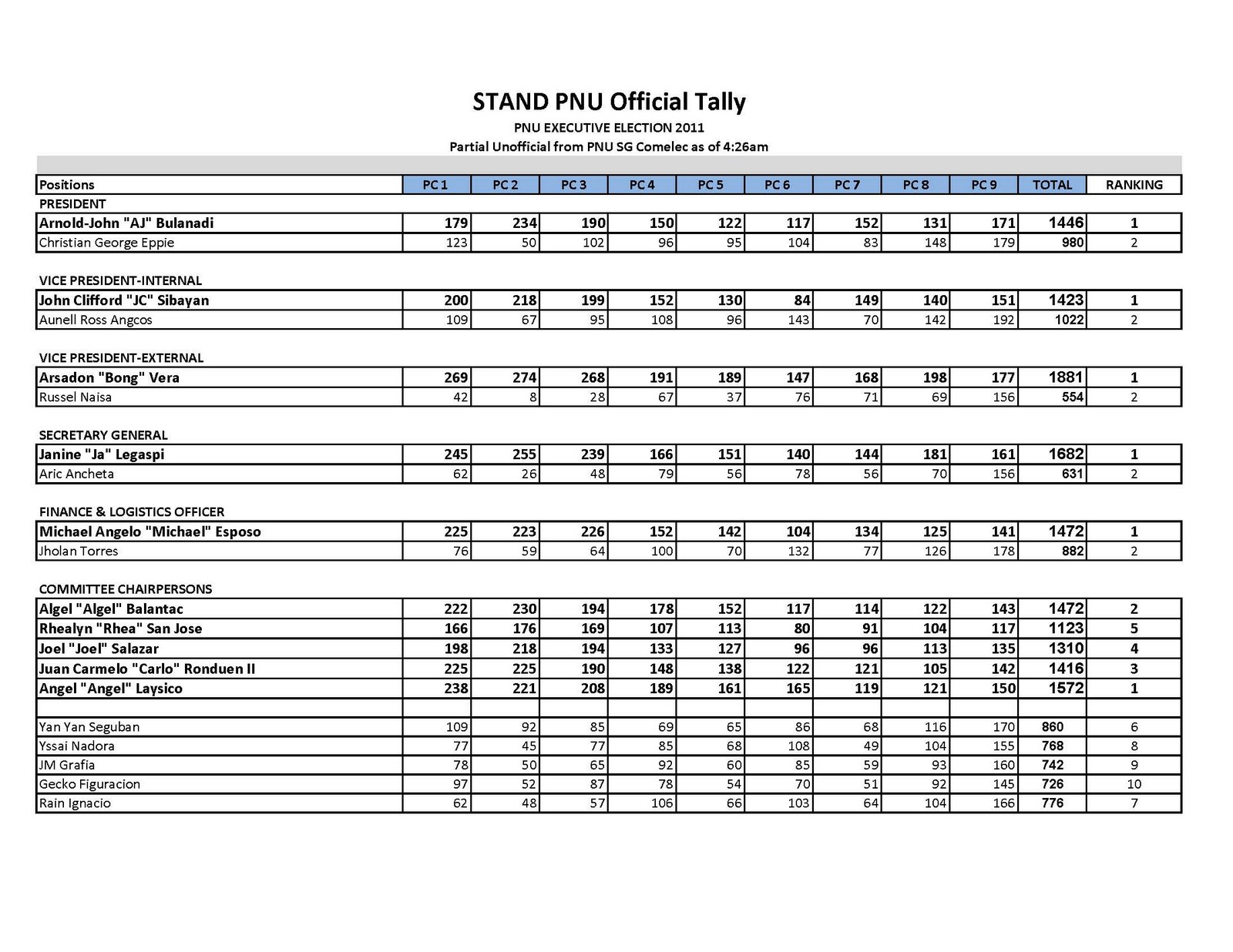 tally sheet template