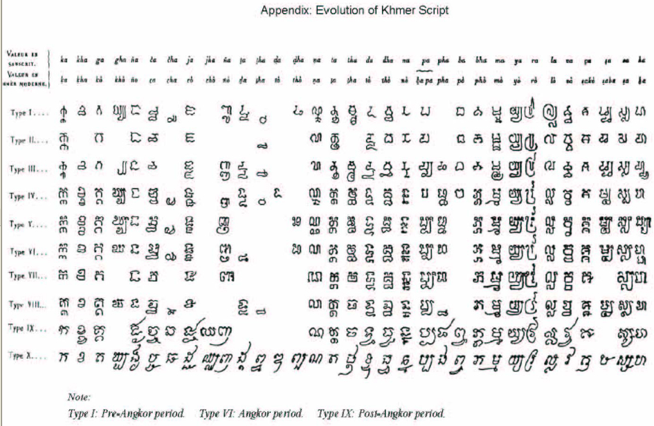 Bahasa Sansekerta