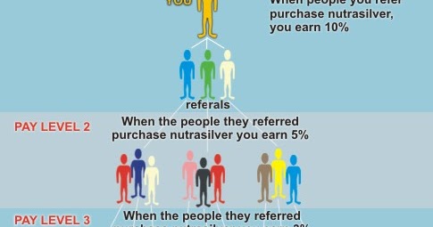 Forex multi level marketing