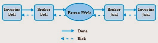 Sistem perdagangan obligasi