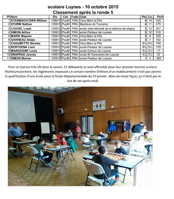 Championnats Départementaux Scolaires 2017/2018 Ecoles Primaires et