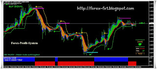 forex profit system zip