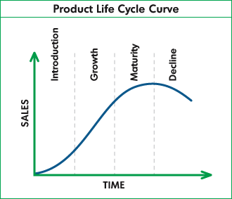 product life cycle and globalization Globalization questionnaire what is globalization, globalization questionnaire - globalization questionnaire product life cycle,. product life cycle and globalization Globalization questionnaire what is globalization, globalization questionnaire - globalization questionnaire product life cycle,.