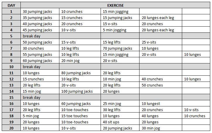 12 Weeks Weight Loss Workout Plan