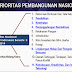 11 Prioritas Pembangunan Nasional RPJMN 2010-2014