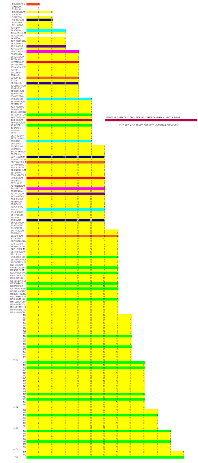 mirrored+primes+2+3+13.png