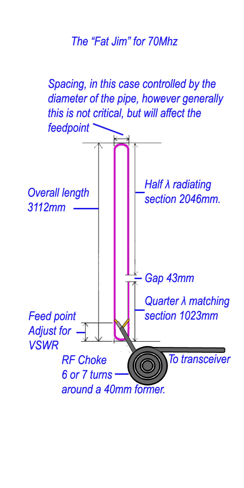 Tony Allen EI4DIB, (Drogheda,Ireland). Slim Jim and JPole calculator