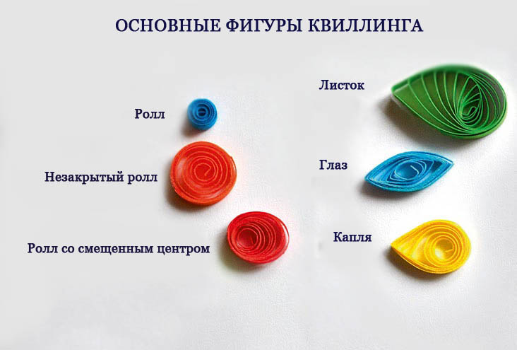 Элементы в квилинге Элементы в квилинге