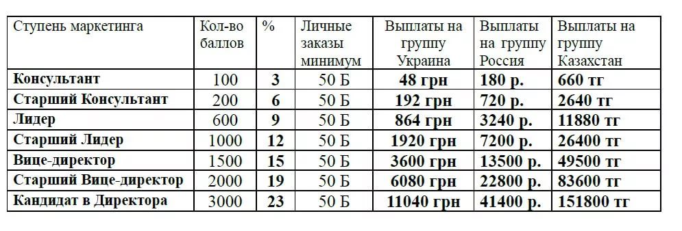 Лестница Успеха Фаберлик Казахстан