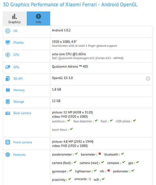 Xiaomi 'Ferrari' Berlayar Full HD? Xiaomi 'Ferrari' Berlayar Full HD?