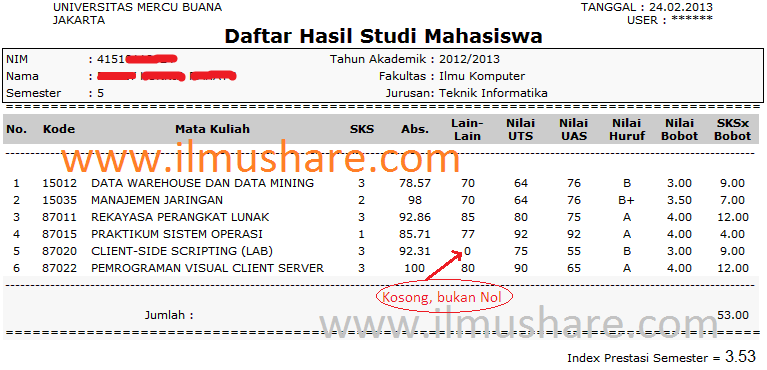 Cara Menghitung Nilai Indeks Prestasi Mahasiswa Ip Ipk Ilmu Share