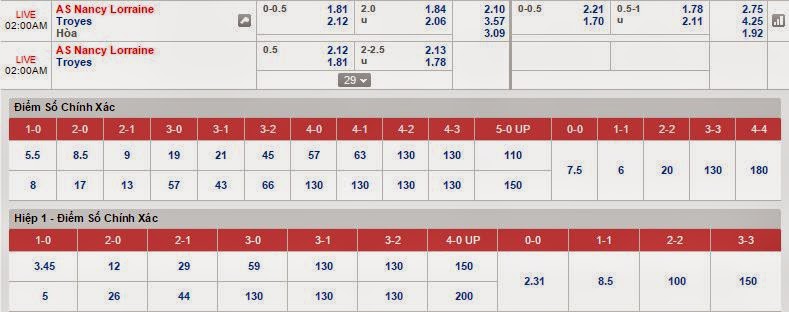 Tip kèo cá cược Nancy vs Troyes