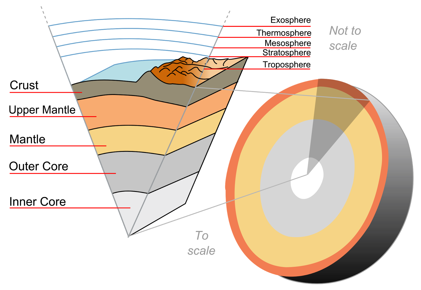 endogenic processes