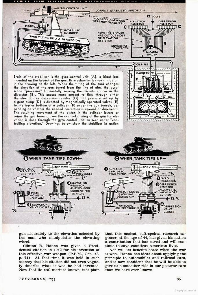 WARFARE TECHNOLOGY Gun Stabilization as Explained in 1944