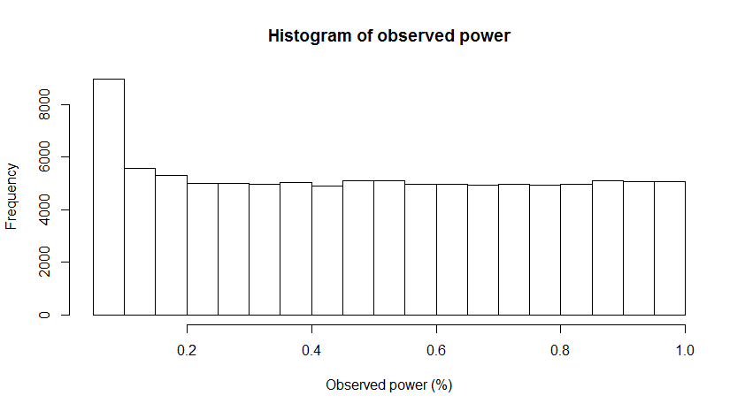 the 20 statistician observed power and what to do if your editor statistical power formula
