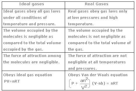 Erlenmeyer Ilmu Kimia Fisika Gas Ideal Dan Gas Nyata