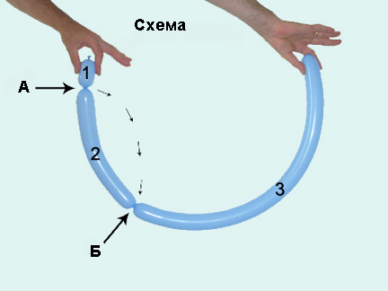 ��� ������� �� ������� ������� ���