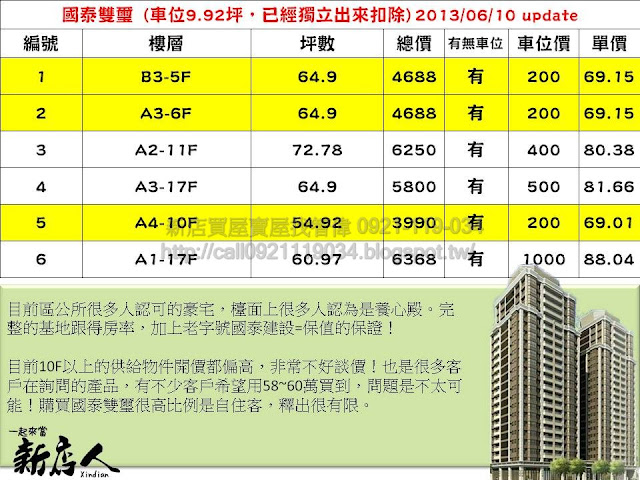 6月份上市案件整理-國泰雙璽.松漢大雅.長虹峰華.中興馥