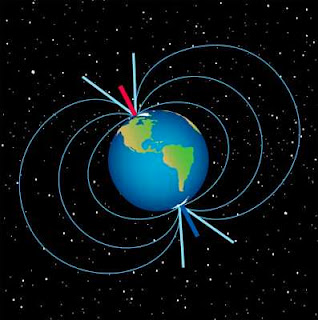 Seasonal Lag,Moon moving away,Slowing rotation,Milankovitch Cycles,Precession ,Flat Earth,Earth wobbles,Earth’s elliptical orbit,Sunrise Direction,About Earth,Earth,Orbit,High Point