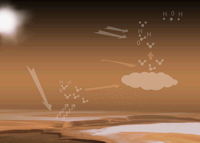 http://4.bp.blogspot.com/-cpT1D16q8A4/TowkDclkmNI/AAAAAAAAi5A/cTifsokgBnE/s1600/MEx_water_vapour_animation_400.gif