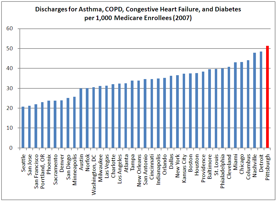 uscidiscplan Highmark blue shield list of services for prior