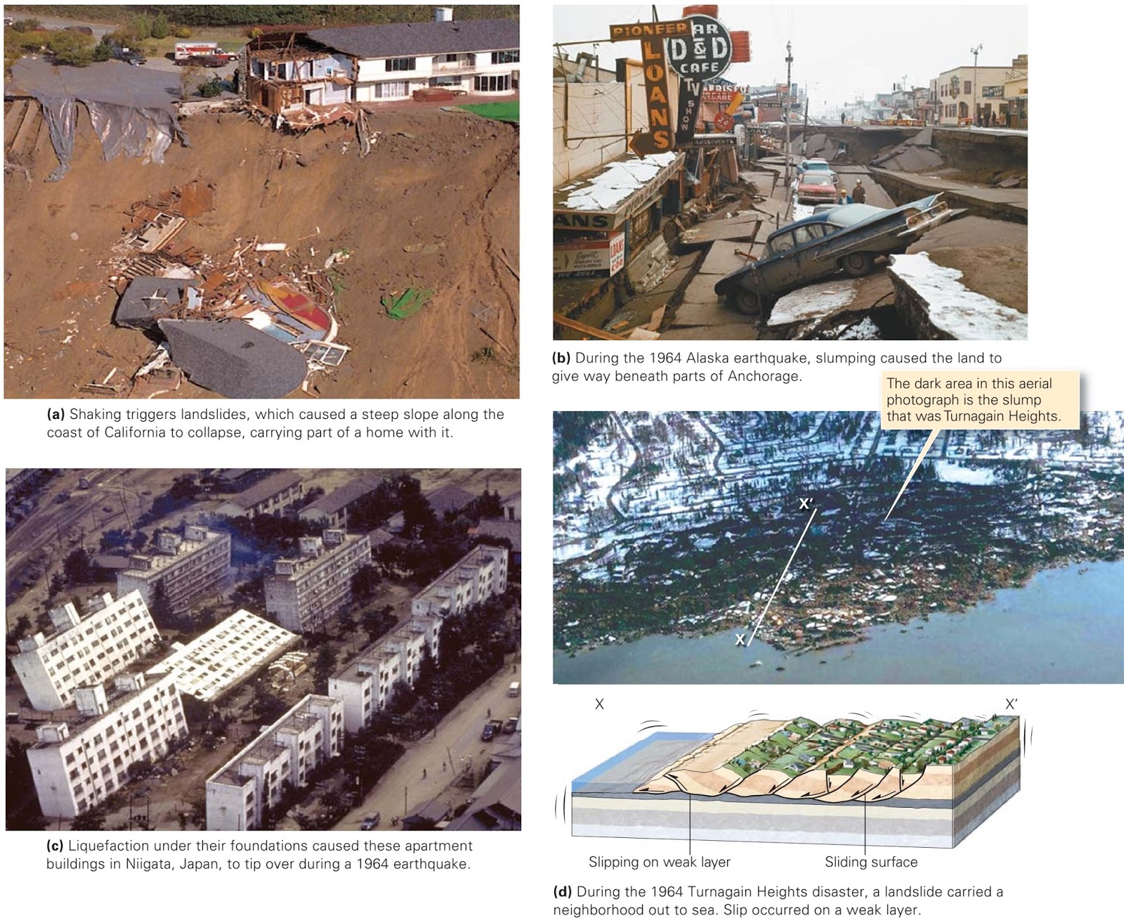 How do Earthquakes causes damage? Learning Geology