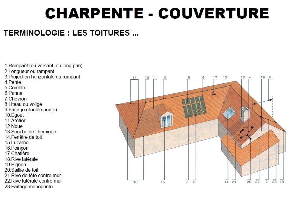 Livre sur les Charpentes en pdf الهندسة في الجزائر