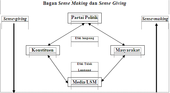 Digital Marketing Politik: Perebutan Hati Rakyat di Era Digital