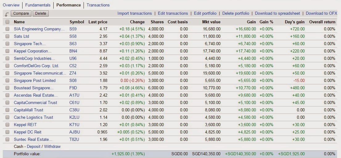 dividend runway portfolio performance tracking