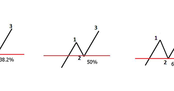 Trading forex dengan fibonacci