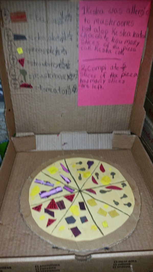 Pizza Fractions Project! - Middle School Frolics