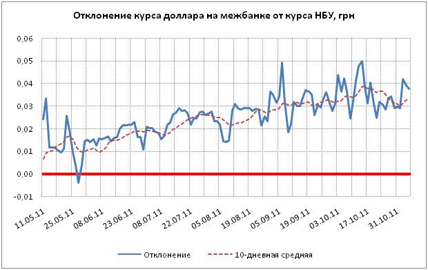 Валютный рынок россии реферат