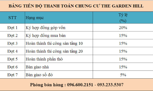 Tiến độ thanh toán Garden Hill - 99 Trần Bình Tiến độ thanh toán Garden Hill - 99 Trần Bình