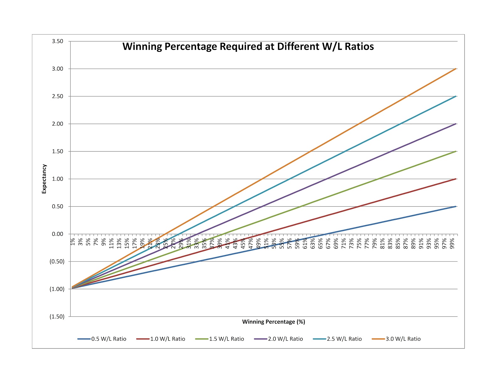 Trading system expectancy formula