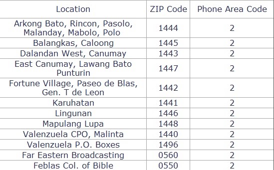 postcode for agusan del sur philippines postcode for agusan del sur philippines