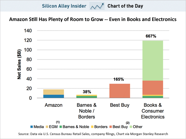 online marketing trends amazon amazon cd sales chart