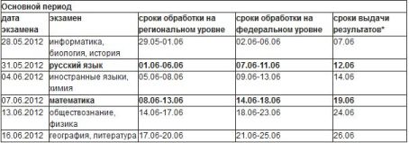 Когда чемпионат россии по плаванию 2018 Когда чемпионат россии по плаванию 2018