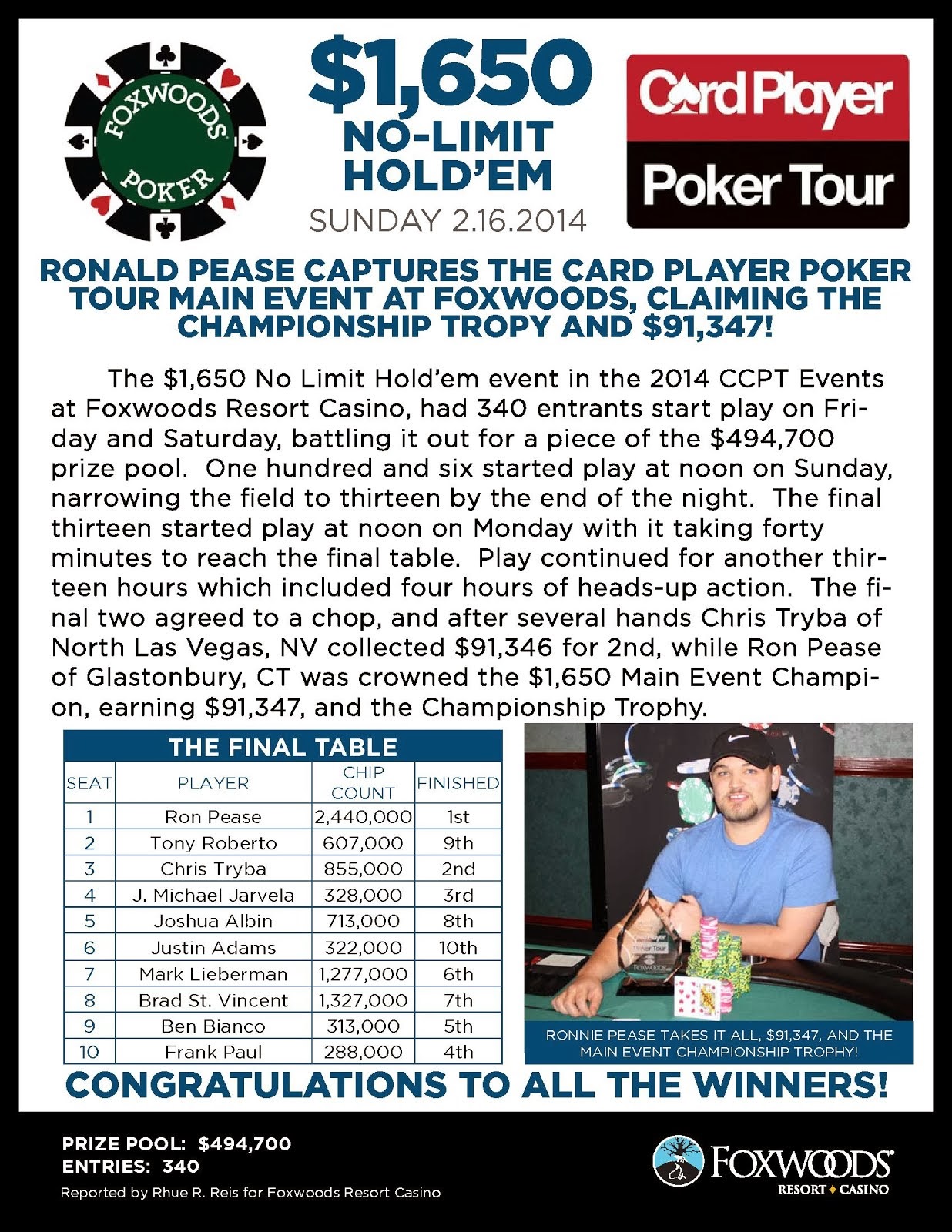 Foxwoods Poker Feb 18, 2014