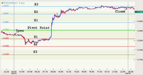 what is forex day trading strategi