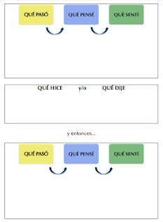 Una sencilla y potente plantilla para tu diario