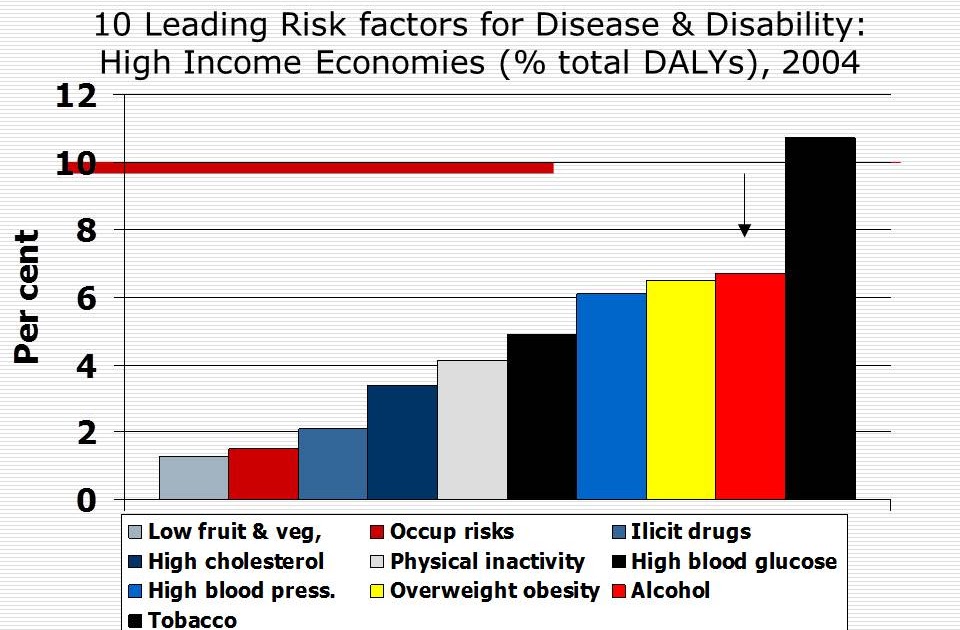 Hot TOPHCs: Sobering statistics: new facts about alcohol consumption