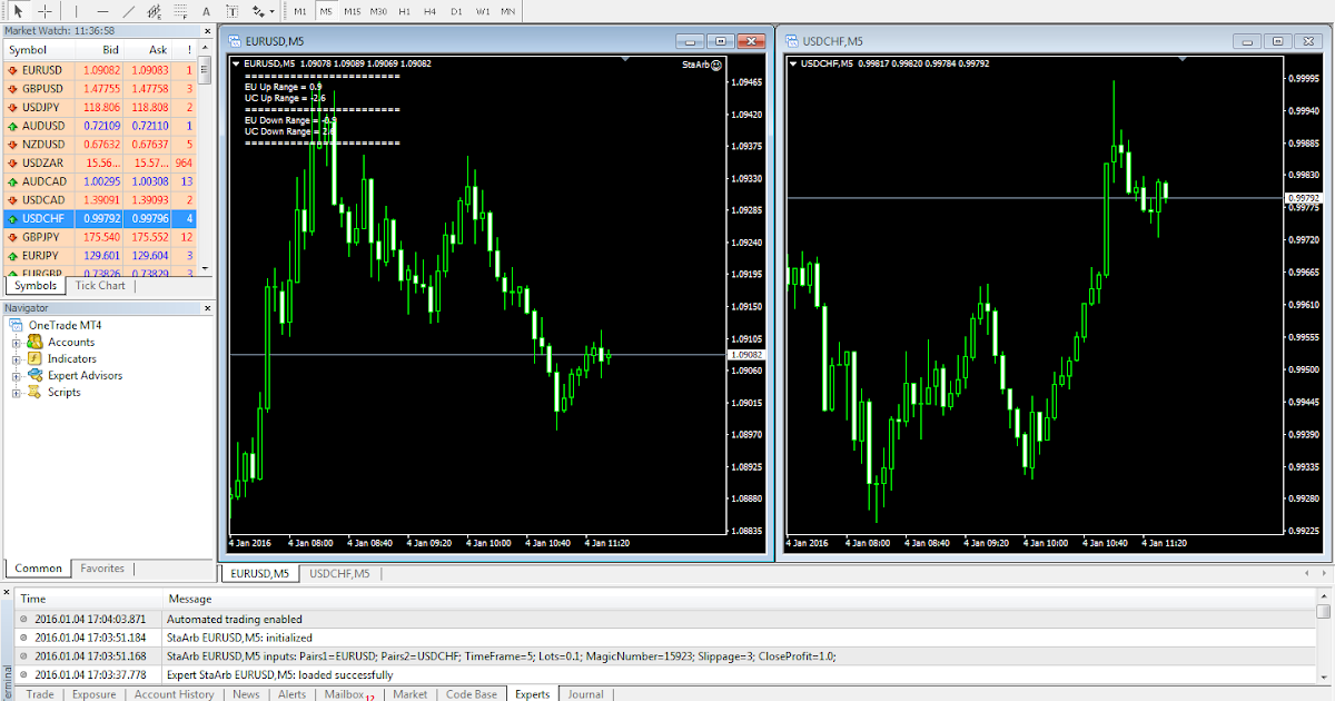 Forex statistical arbitrage