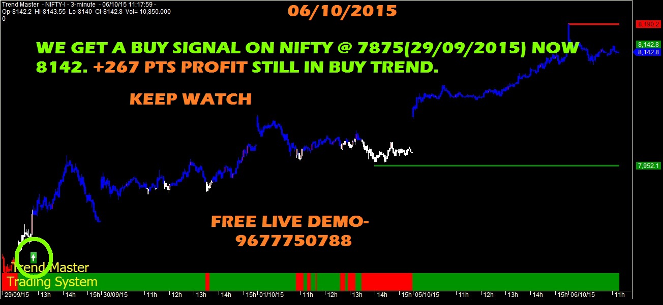 Nifty future positional trading strategy