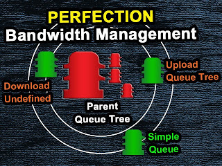 Perfection Method Bandwidth Management Queue Tree Rules