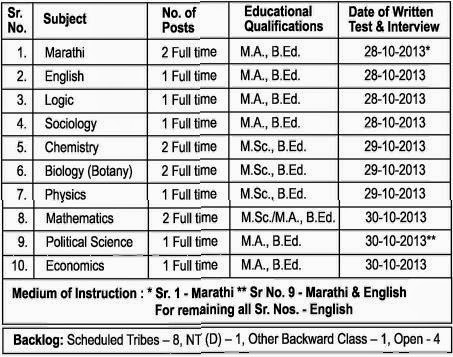 Mumbai Podar, Ramnivas Ruia College Vacancy Details 2013