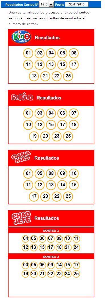 Resultados Kino Sorteo 1518 Fecha 30/01/2013