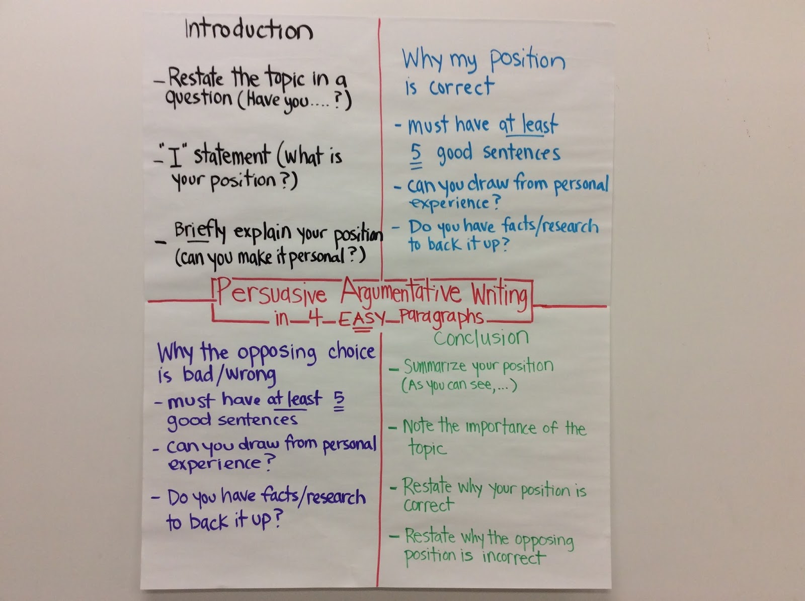 Main elements of a narrative essay